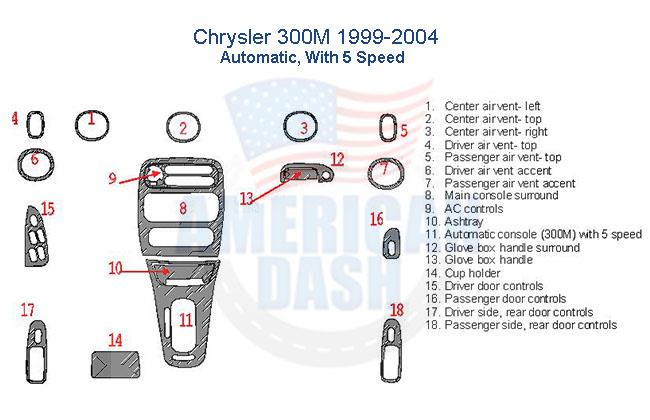 Chrysler cj5 cj7 chrysler cj7 chrysler cj can be enhanced with a stylish Car dash kit.