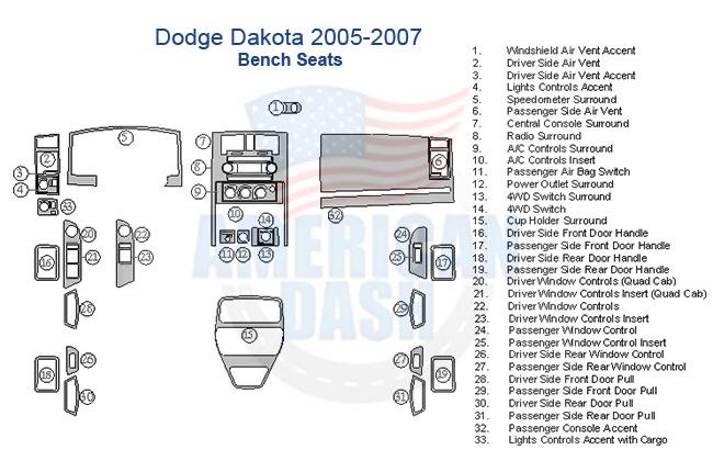 Details about   DODGE DAKOTA CREW CAB FIT 2005 2006 2007 4 DOOR INTERIOR WOOD DASH TRIM KIT 