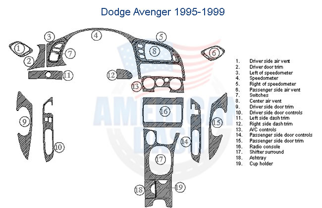 Dodge Avenger 1995 1996 1997 1998 1999 Dash Trim Kit
