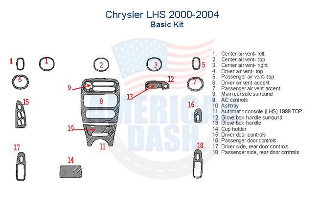 Chrysler ls2000 2004 wood dash kit for the interior car kit.