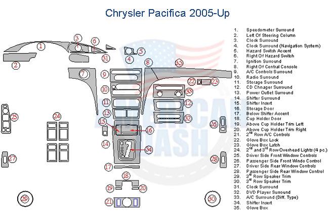 Chrysler Pacifica 2005 wiring diagram, interior car kit.