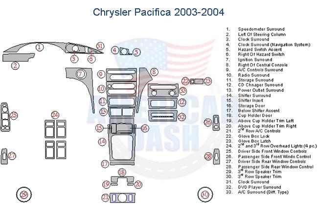 Chrysler Pacifica 2004 interior parts diagram for the dash trim kit.