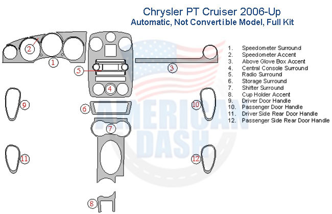 Chrysler PT Cruiser owners can enhance the interior of their vehicles with a Fits Chrysler PT Cruiser 2006-Up Full Dash Trim Kit, Automatic, Not Convertible, adding a touch of elegance to their PT Cruiser.