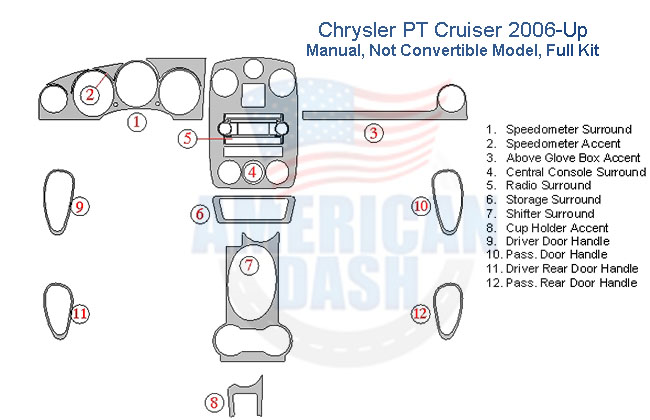 Fits Chrysler PT Cruiser 2006-Up Full Dash Trim Kit, Manual, Not Convertible can replace the product in the given sentence.