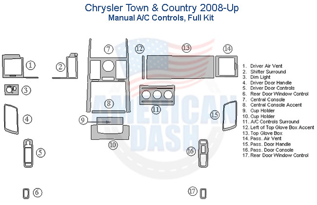 Fits Chrysler Town & Country 2008-Up Full Dash Trim Kit, Manual A/C Control interior car kit.