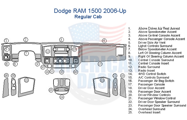 Fits Dodge RAM1500 2006 2007 2008 Full Dash Trim Kit, Regular Cab diagram.
