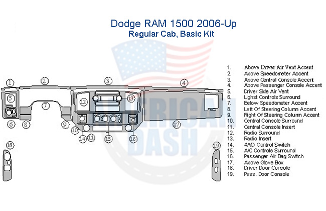 Fits Dodge RAM1500 2006 2007 2008 Basic Dash Trim Kit, Regular Cab enhances the interior of your Ram 1500.