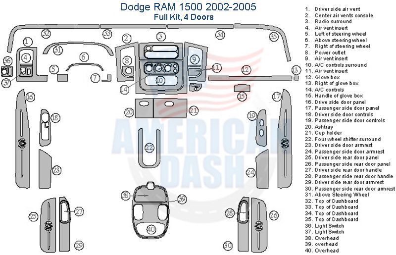 Fits Dodge RAM1500 2002 2003 2004 2005 Full Dash Trim Kit, 4 Doors interior dash trim kit wiring diagram.