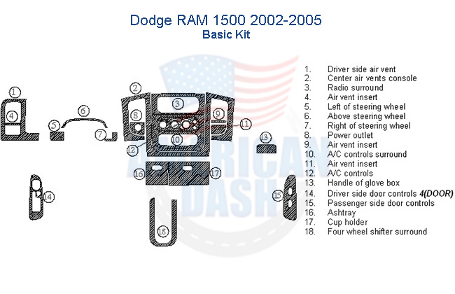 Fits Dodge RAM1500 2002 2003 2004 2005, Basic Dash Trim Kit interior dash trim kit.