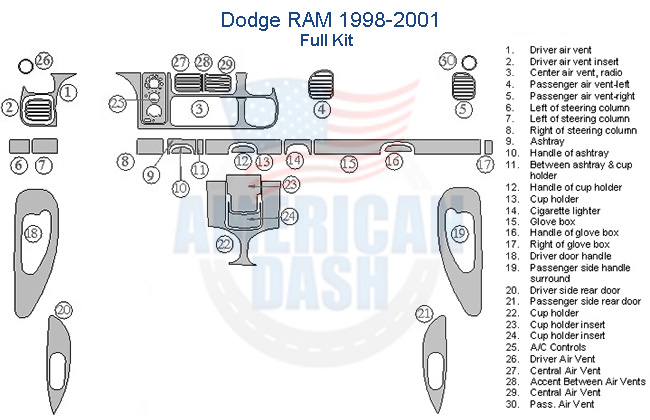 Fits Dodge RAM 1998 1999 2000 2001, Full Dash Trim Kit wiring diagram.