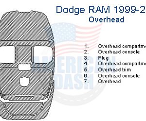 Fits Dodge RAM 1998 1999 2000 2001, Full Dash Trim Kit for the overhead panel diagram.