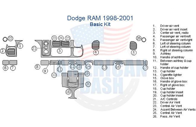The Dodge Ram 2500 is equipped with a Fits Dodge RAM 1998 1999 2000 2001, Basic Dash Trim Kit, perfect for enhancing the overall look and feel of your vehicle's cabin.