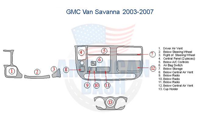 Gmc savana 2007 dash trim kit accessories for car.