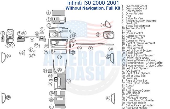 A diagram showing the parts of the interior of an infiniti car dash kit.