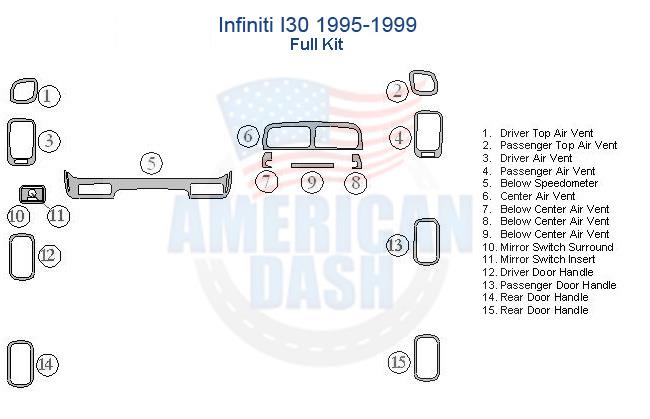 A diagram showing the parts of an American car dash kit.