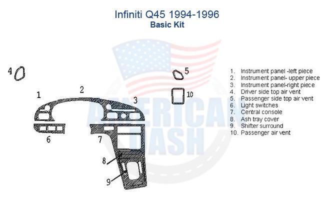 A diagram of the dash panel for the Infiniti GS is visually depicted in the car dash kit.