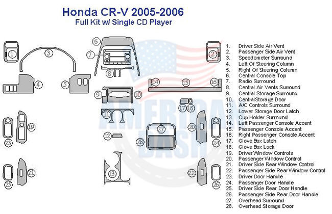 Fits Honda CRV 2005-2006, Full Dash Trim Kit wiring diagram.