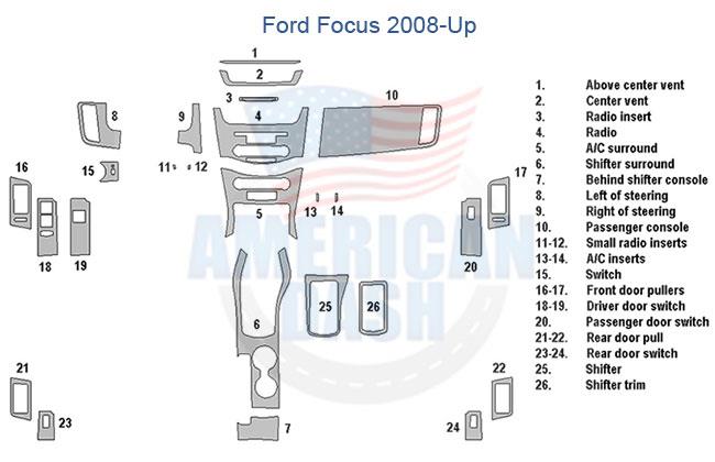 A diagram of the interior of a Ford Focus showcasing an Interior Dash Trim Kit.