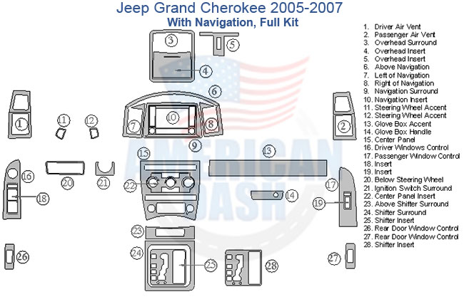 A diagram of a Fits Jeep Grand Cherokee 2005 2006 2007 Full Dash Trim Kit, With Navigation for a car dashboard.