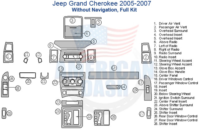 A diagram of a car dashboard with Fits Jeep Grand Cherokee 2005 2006 2007 Full Dash Trim Kit, Without Navigation accessories for car.