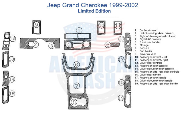 A diagram of a Fits Jeep Grand Cherokee 1999 2000 2001 2002 Limited Edition, Full Dash Trim Kit.