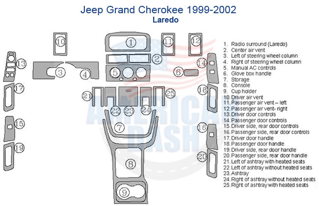 A diagram of car accessories and a Fits Jeep Grand Cherokee 1999 2000 2001 2002 Laredo, Full Dash Trim Kit.