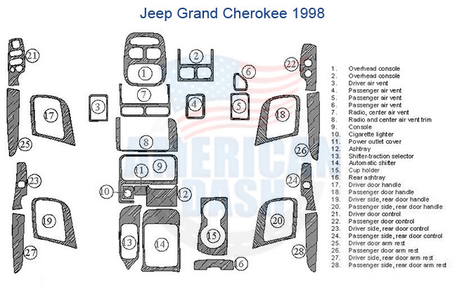 A diagram of a car dashboard complete with the Fits Jeep Grand Cherokee 1998 Full Dash Trim Kit accessories for car.