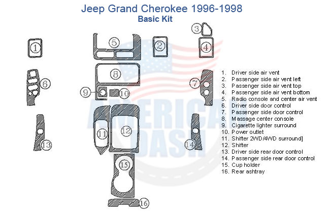 A diagram of a Jeep Grand Cherokee 1996-1997 Basic Dash Trim Kit with various accessories for the car.