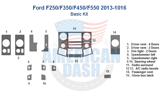 A diagram of a Fits Ford F250 / F350 / F450 / F550 Super Duty 2013-2016, Basic Dash Trim Kit.