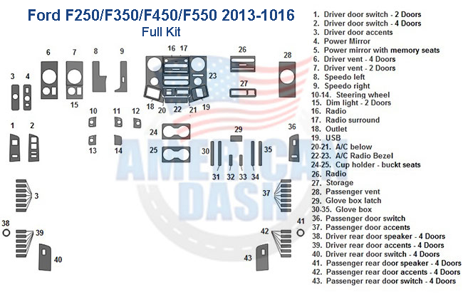 Fits Ford F250 / F350 / F450 / F550 Super Duty 2013-2016, Full Dash Trim Kit owners can enhance the interior of their trucks with a high-quality car dash kit, which includes various accessories for their vehicles.