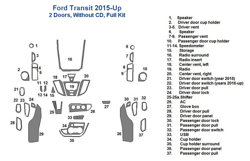 A diagram of a Ford Transit 2015-Up, 2 Doors, Full Dash Trim Kit.