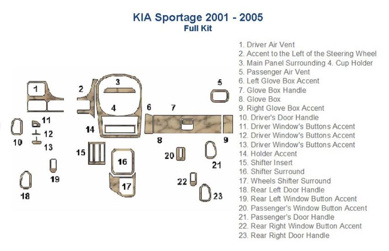 A diagram of the interior of a 2006 Kia sprang showcasing an Interior car kit and Car dash kit.
