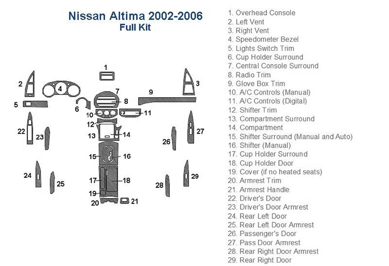 2006 Nissan Altima fuse box diagram.