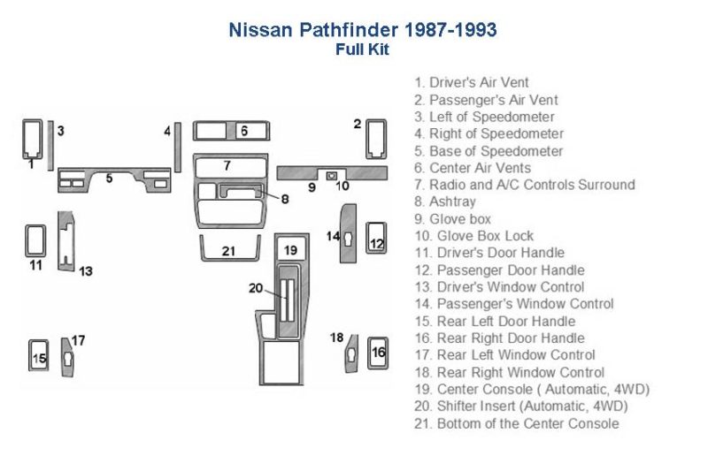 The Nissan Raider wiring diagram can be enhanced with an interior car kit or accessories for car.