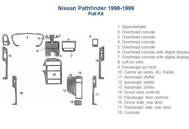 Nissan Pathfinder 1999 wiring diagram with a car dash kit.