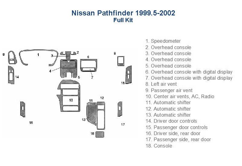 Nissan pathfinder fuse box diagram.