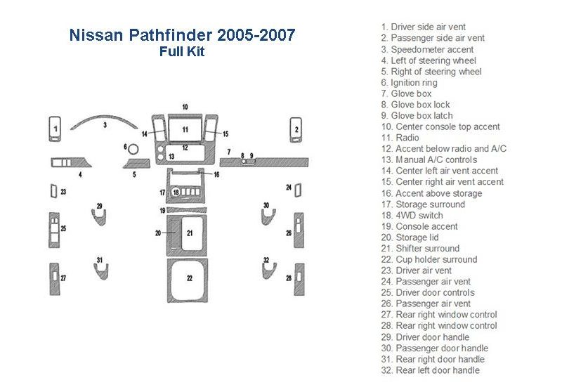 Nissan Pathfinder 2005 2007 fuse diagram with a Dash trim kit.