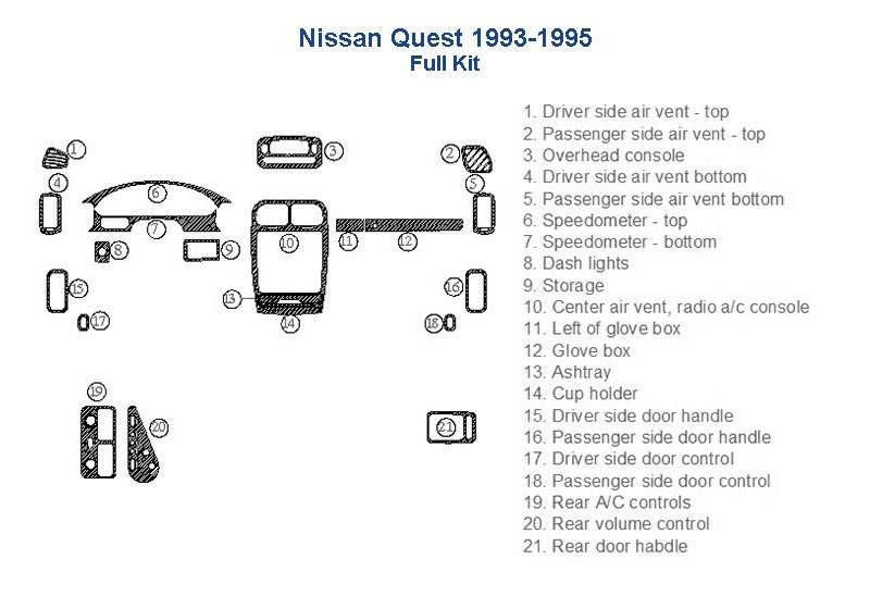 Nissan quest fuse box diagram with interior dash trim kit nis
