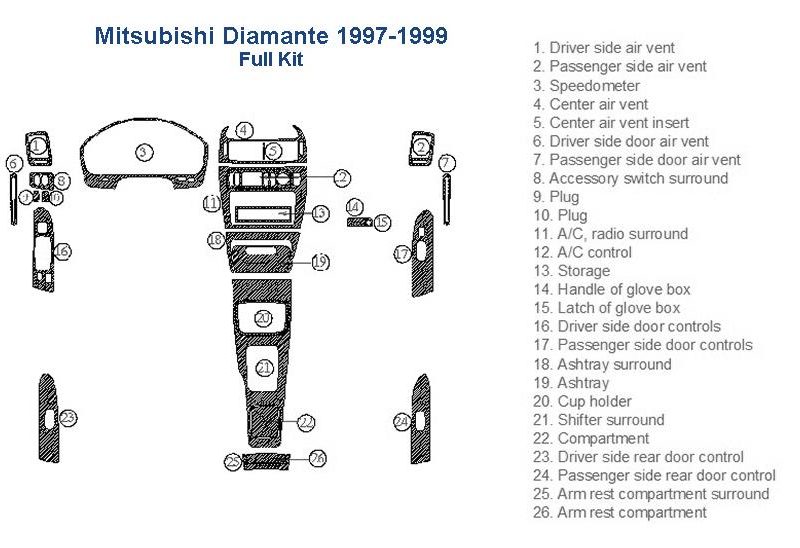 1997 Mitsubishi Diamond's fuse box diagram, including a car dash kit.