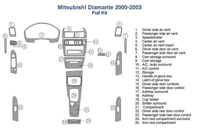 Mitsubishi diamond 2006 fuse box diagram with car dash kit.