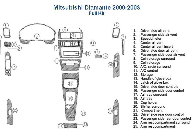 Mitsubishi diamond 2006 fuse box diagram with car dash kit.