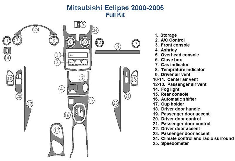 Mitsubishi Eclipse 2003 wiring diagram for car accessories and wood dash kit.