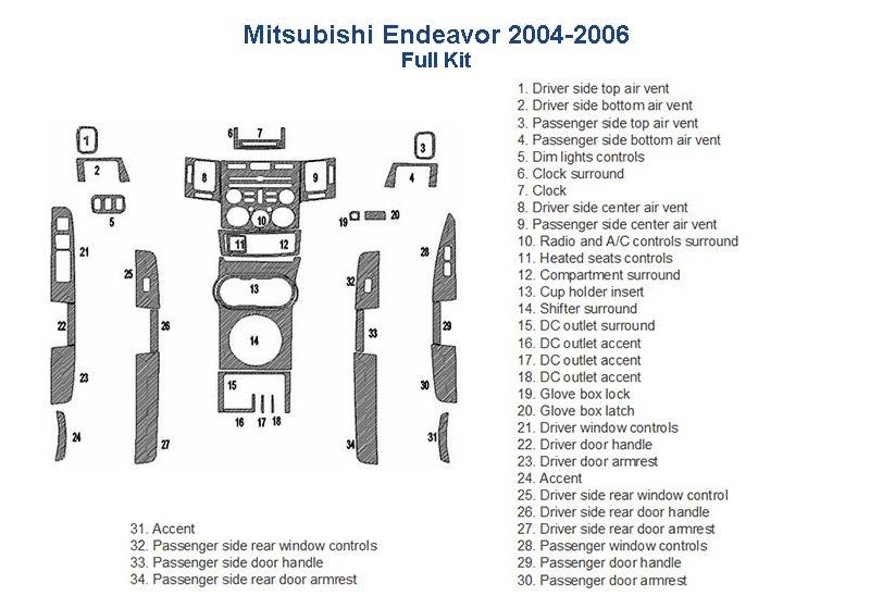 Mitsubishi envoy 2006 fuse box diagram with car dash kit accessories.