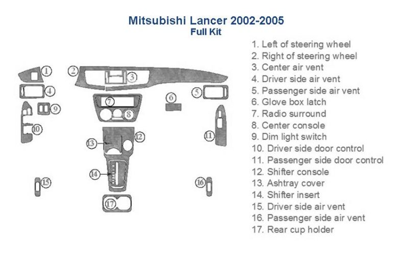 Mitsubishi lancer 2002 2006 interior wiring diagram with Interior dash trim kit.