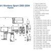 Mitsubishi Montero Sport 2000 interior dash trim kit including a fuse box diagram.