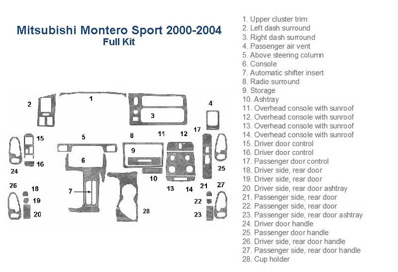Mitsubishi Montero Sport 2000 interior dash trim kit including a fuse box diagram.