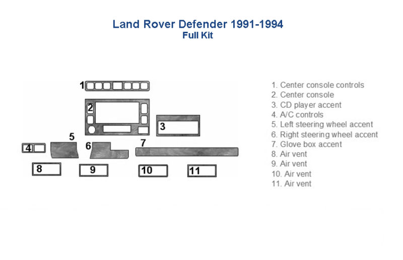 Fits Land Rover Defender 1991 1992 1993 1994 Wood Dash Trim Kit.