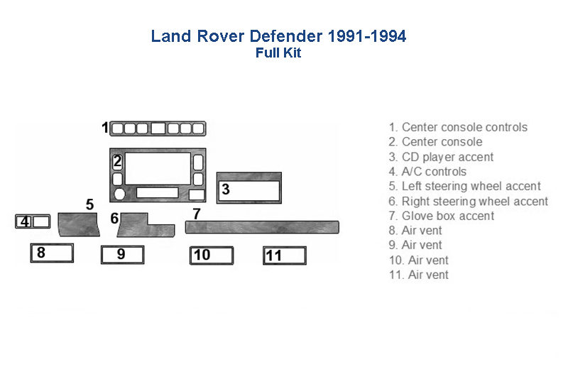 Fits Land Rover Defender 1991 1992 1993 1994 Wood Dash Trim Kit.