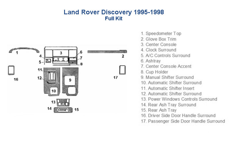 Fits Land Rover Discovery 1995 1996 1997 1998 Dash Trim Kit: wiring diagram for Land Rover Discovery.