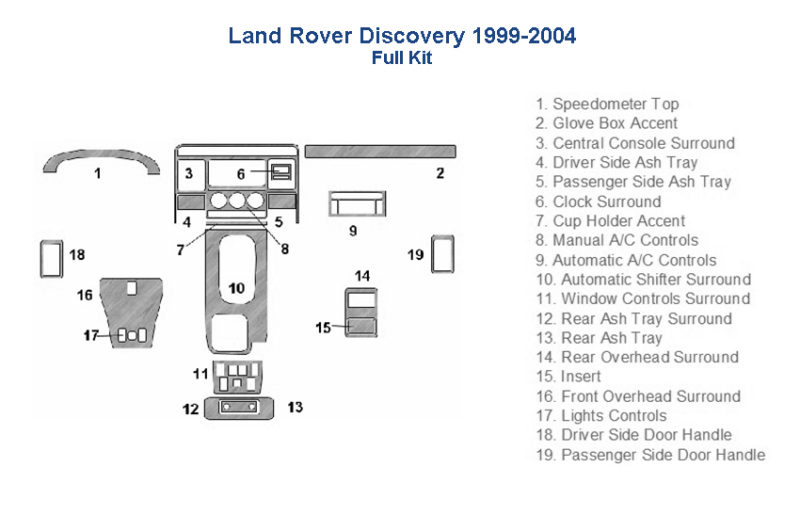 Land rover discovery wiring diagram with a Fits Land Rover Discovery 1999 2000 2001 2002 2003 2004 Dash Trim Kit and interior dash trim kit.